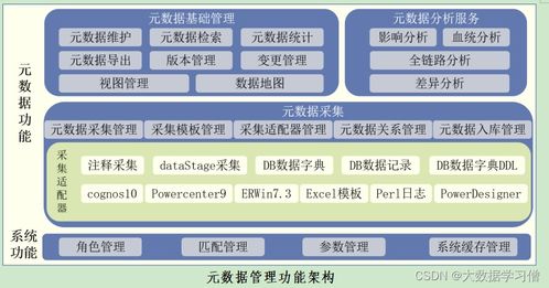 數(shù)據(jù)治理建設(shè)管理方案 數(shù)據(jù)處理篇