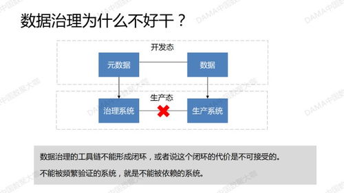數(shù)聚大咖 數(shù)據(jù)治理在數(shù)據(jù)中臺(tái)浪潮下的新機(jī)遇