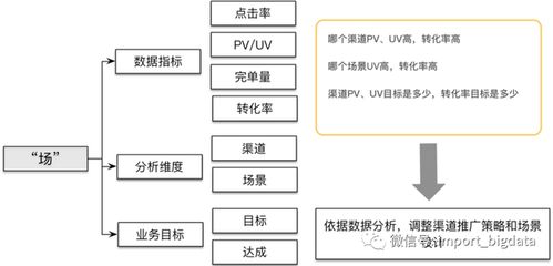 數(shù)據(jù)倉(cāng)庫(kù)、數(shù)據(jù)指標(biāo)與數(shù)據(jù)治理體系建設(shè)方法論及數(shù)據(jù)處理指南