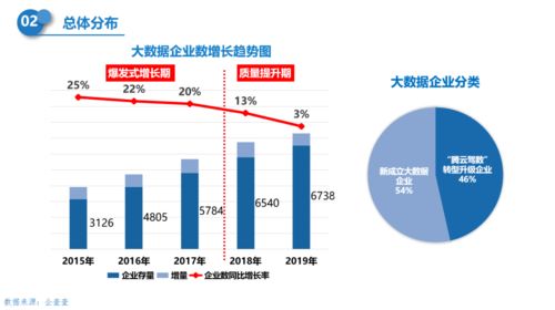 2020江蘇省大數(shù)據(jù)產(chǎn)業(yè)地圖 正式發(fā)布 整體水平位居全國第三,連續(xù)三年增速近30