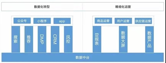 數據中臺的核心構成及在手機軟件技術開發與銷售中的應用