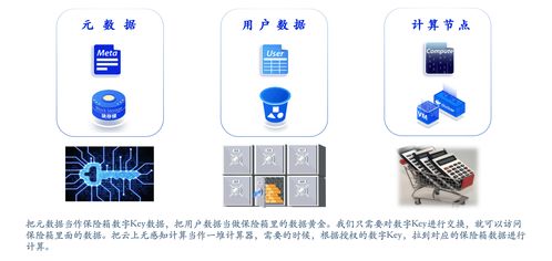 數(shù)據(jù)庫(kù)關(guān)鍵技術(shù)及發(fā)展趨勢(shì)——手機(jī)軟件技術(shù)開發(fā)與銷售視角