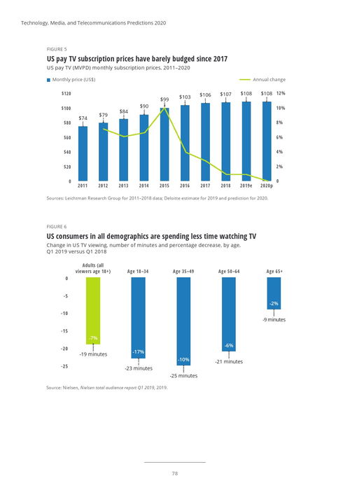 德勤咨詢2020年科技、媒體與電信預(yù)測(cè) 手機(jī)軟件的技術(shù)開發(fā)與銷售趨勢(shì)